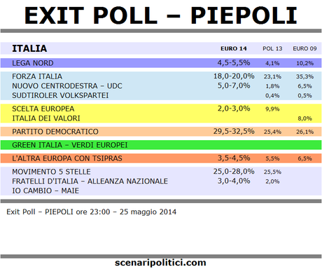 piepoli