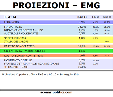 emg2