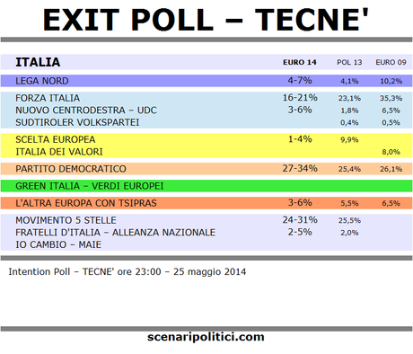 tecne