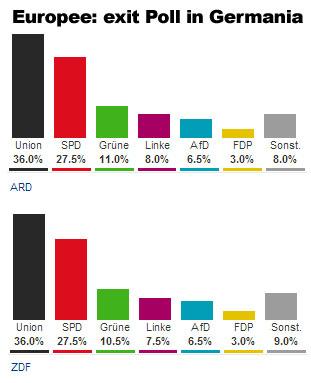 exit-poll-germania
