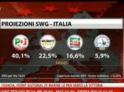 Europee, boom 40%, calo M5S, crollo Tsipras sopra