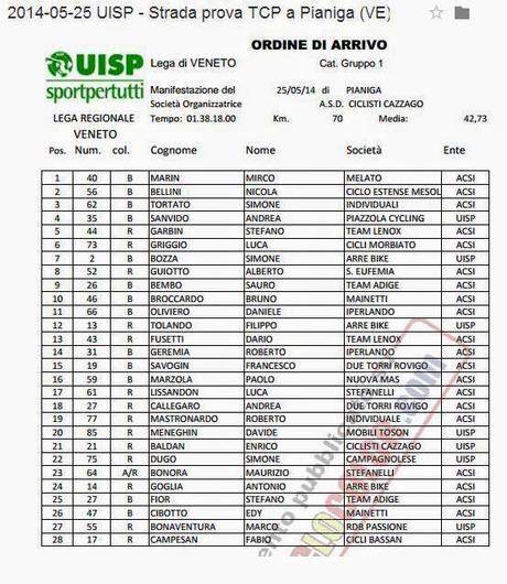 Gara Pianiga (Ve) 3° Classificato