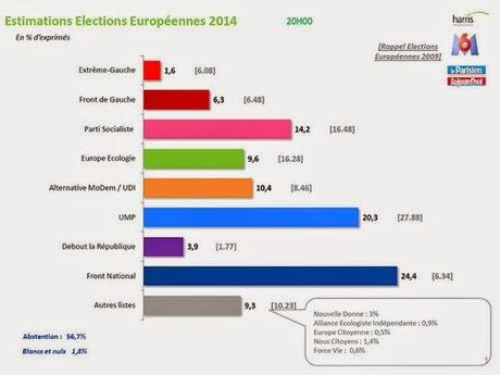 Elezioni Europee 2014: post continuo aggiornamento dedicato agli 