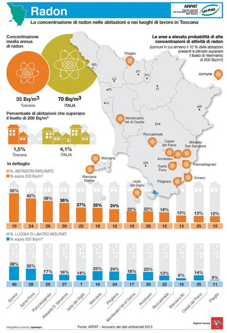 L’ambiente della Toscana in 11 infografiche di Arpat (2a Parte).