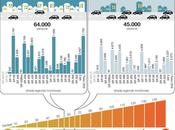 L’ambiente della Toscana infografiche Arpat Parte).