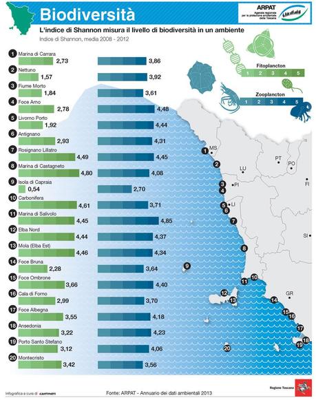 L’ambiente della Toscana in 11 infografiche di Arpat (1a Parte).