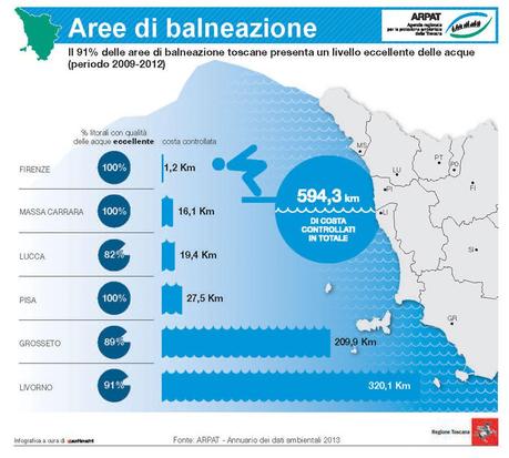 L’ambiente della Toscana in 11 infografiche di Arpat (1a Parte).