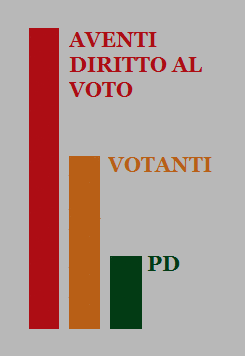 Le dimensioni del trionfo di Matteo Renzi (e altro)