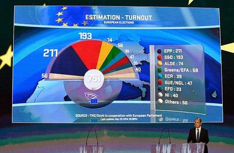 Breve riflessione sui risultati delle elezioni europee