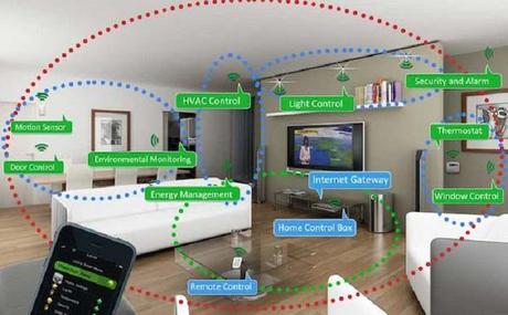 smarthomee