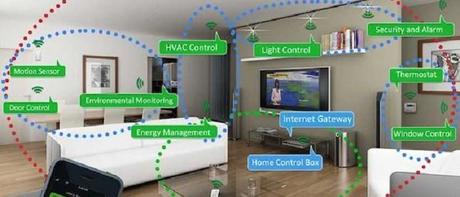 smarthomee