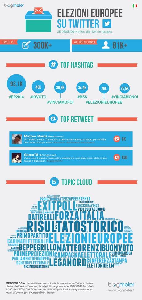 EP2014_Infografica_Blogmeter-elezioni-europee