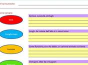 Schema scaricare ricerche rete