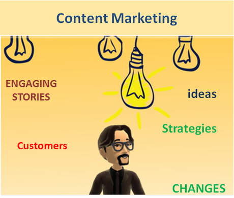 Content Marketing: 45 Risorse da utilizzare