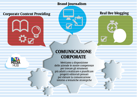 DMH Comunicazione