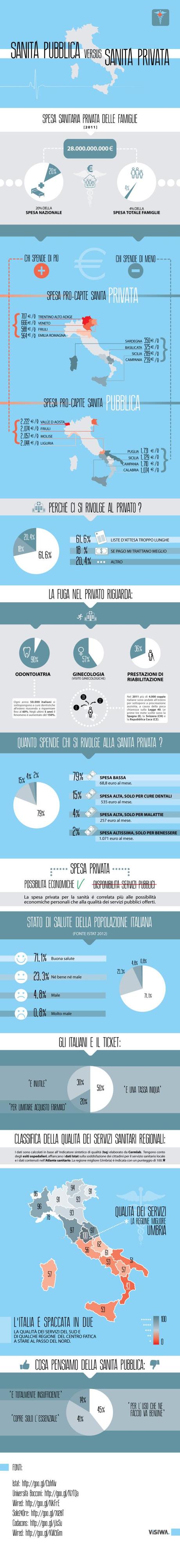 Vizi sanitari pubblici e privati in Italia