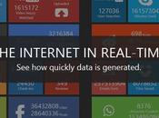 Internet tempo reale: tutto quello accade sulla rete secondo