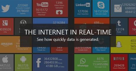 Internet in tempo reale: tutto quello che accade sulla rete secondo per secondo