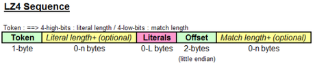 LZ4_format