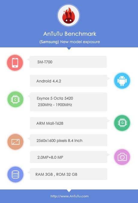 tab-s-antutu-1