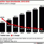 Utenti Twitter 2018