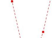 Guida JGraph, programma tracciare grafici diagrammi strutturati: Curve Bézier.