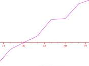 Guida JGraph, programma tracciare grafici diagrammi strutturati: esempi, dettagli gestione degli assi curve.