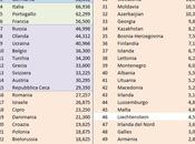 Storia ufficiale non) Ranking UEFA Nazioni: stagione 2013/14