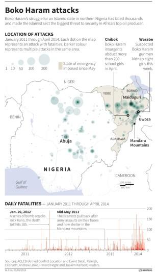 boko haram