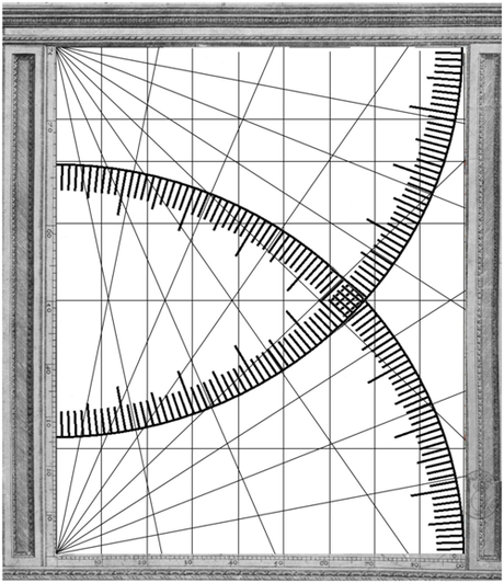 Cartografia Nautica. Mercatore e il grande bluff