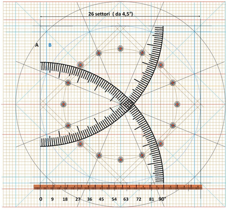 Cartografia Nautica. Mercatore e il grande bluff