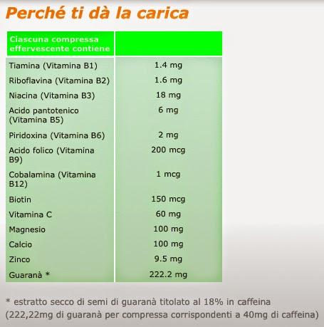 PER CHI SI SENTE STRESSATO E AFFATTICATO  DA BAYER C'E' BEROCCA BOOST UN COCKTAIL ESPLOSIVO DI ENERGIA