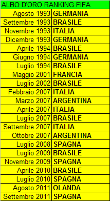 Ranking FIFA: metodo di calcolo e curiosità