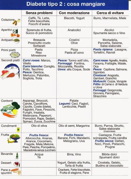 Luigi e la dieta dei gs, diabete, ipertensione,colesterolo trigliceridi, sovrappeso