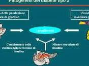 Luigi dieta diabete, ipertensione,colesterolo trigliceridi, sovrappeso