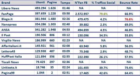 Testate Online Bounce Rate