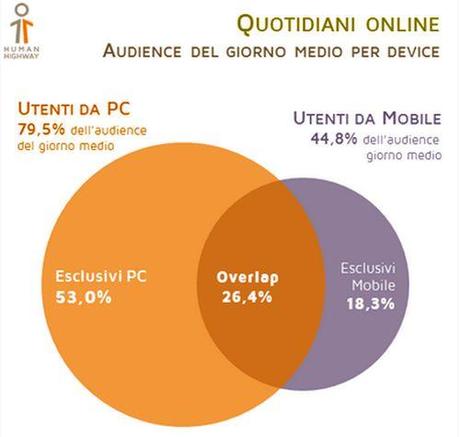 HH Quotidiani Online