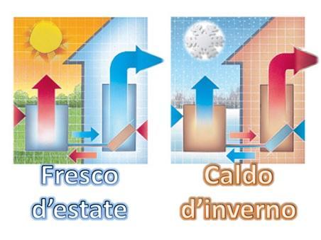 Sperimentazione tariffaria per clienti domestici che utilizzano pompe di calore elettriche