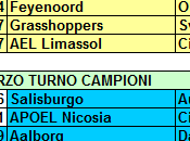 2014/15: partecipanti, cammino, fasce provvisorie sorteggio