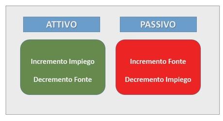 Business Plan e flussi di cassa