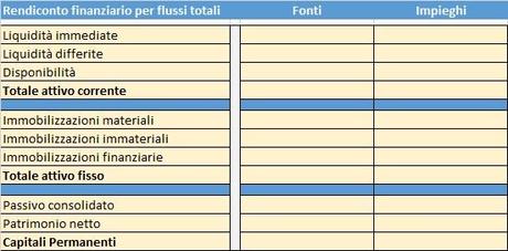 Business Plan e flussi di cassa