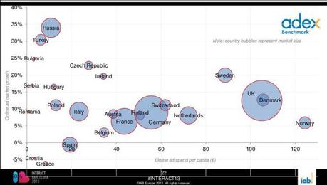 AdEx Benchmark 2013