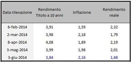 Tabella riepilogativa dati complessivi 