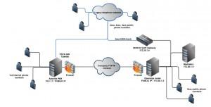 voip_network