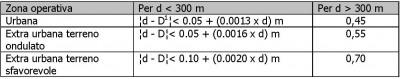 frazionamento pregeo 400x79 Verifica frazionamento PREGEO: il caso del confine materializzato con libretto PREGEO