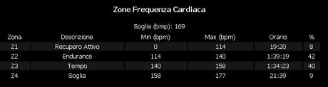 Nord Ovest ovvero...uscita mtb del 4/6, 2014