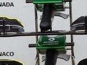 Canada: anteriore medio carico Caterham