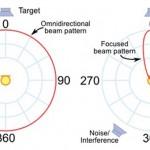 Beam forming Technology1 150x150 Galaxy S5: Samsung illustra le sue potenzialità audio smartphone  Galaxy S5 Wise Voice Galaxy S5 audio Galaxy S5 