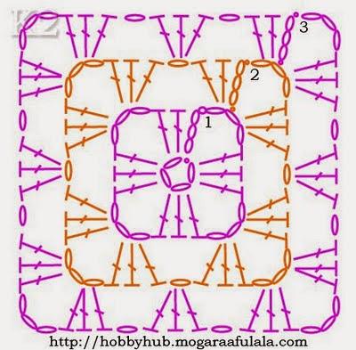 Mattonella  Granny square