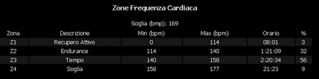 #bdc #06062014 #passofittanze #cellularerubato #gambedighisa